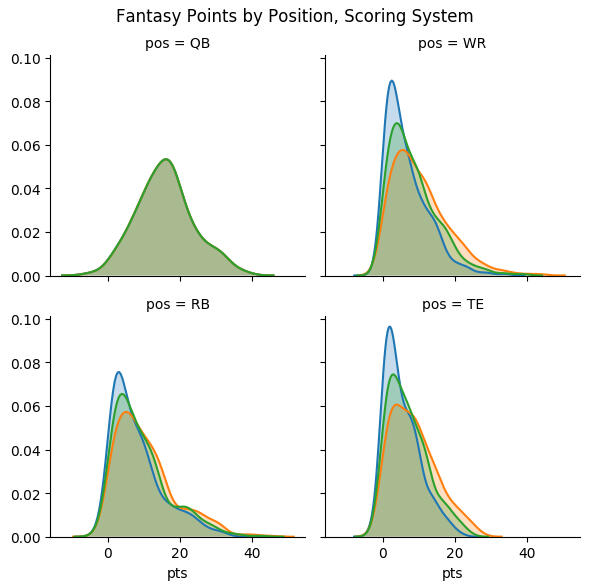 scoring density